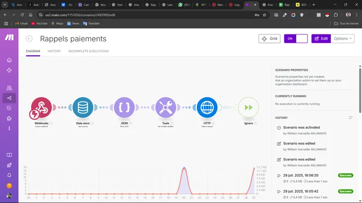 Screenshot of the Intelligent WhatsApp Response Processing project — Automation