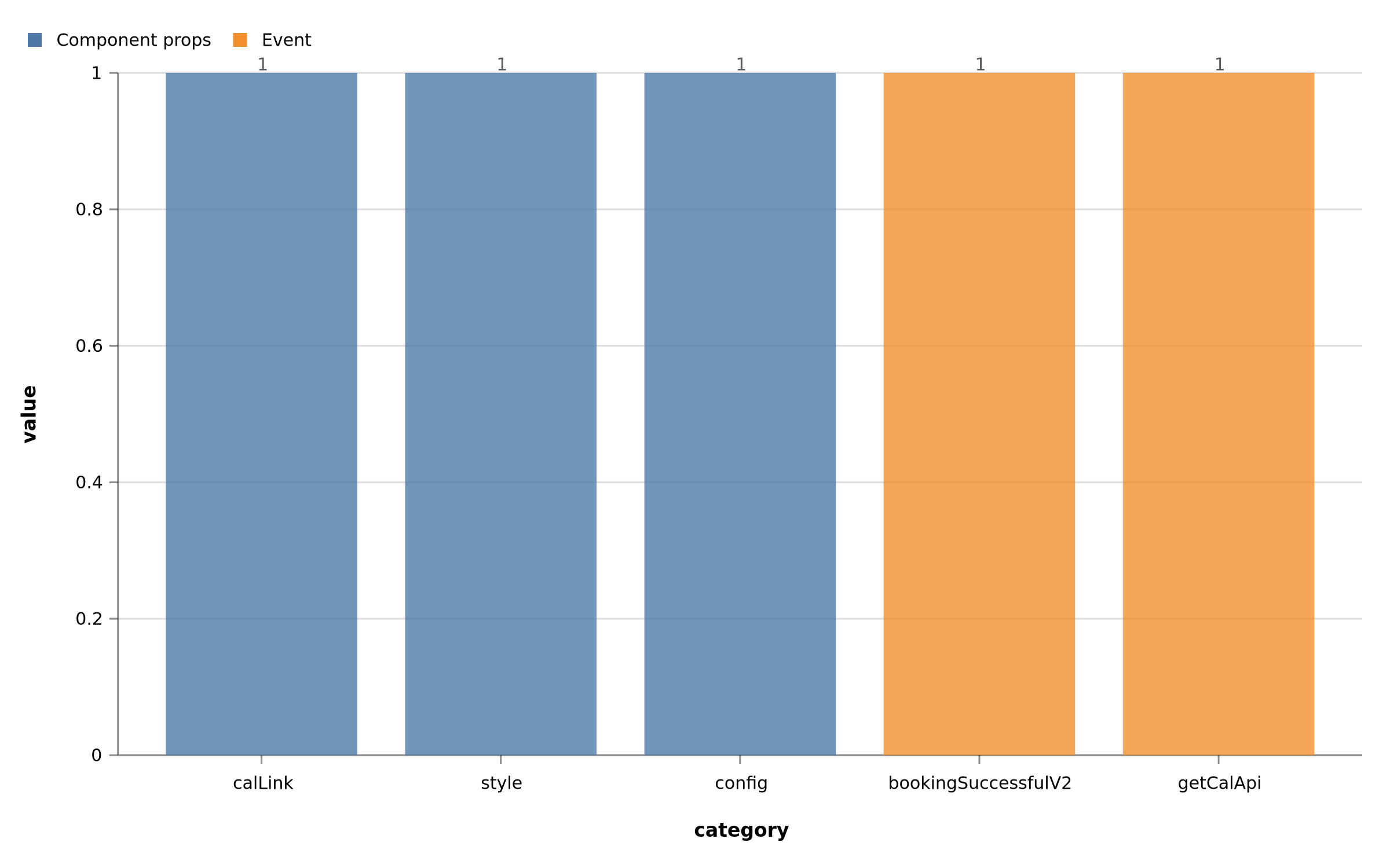 Cal component and embed events