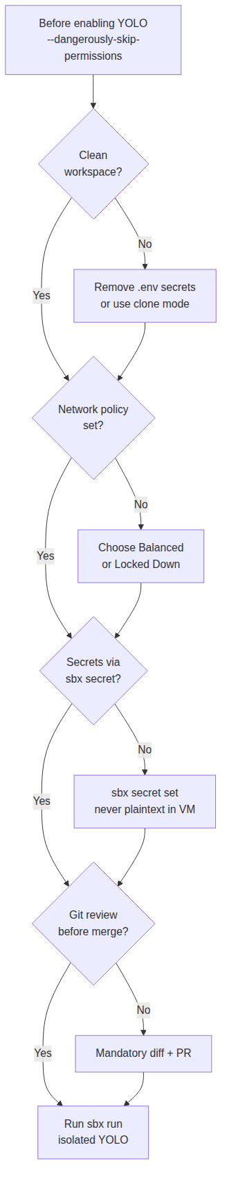 Checklist before enabling YOLO mode in Docker Sandboxes