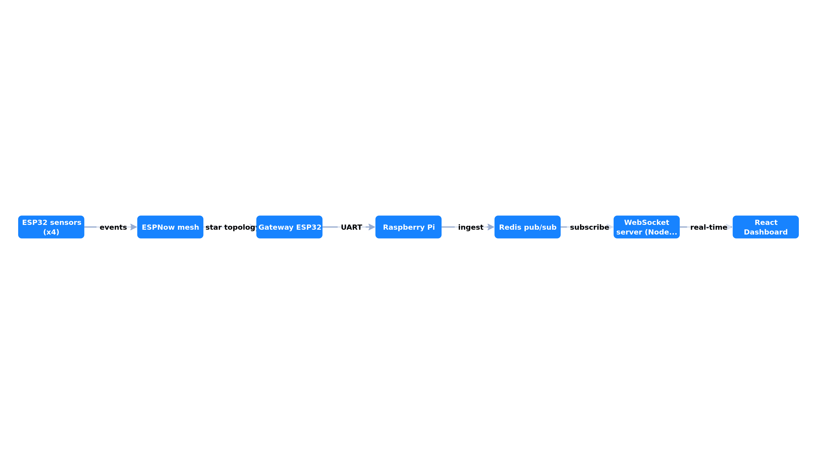 Adapted OpenLaneLink architecture