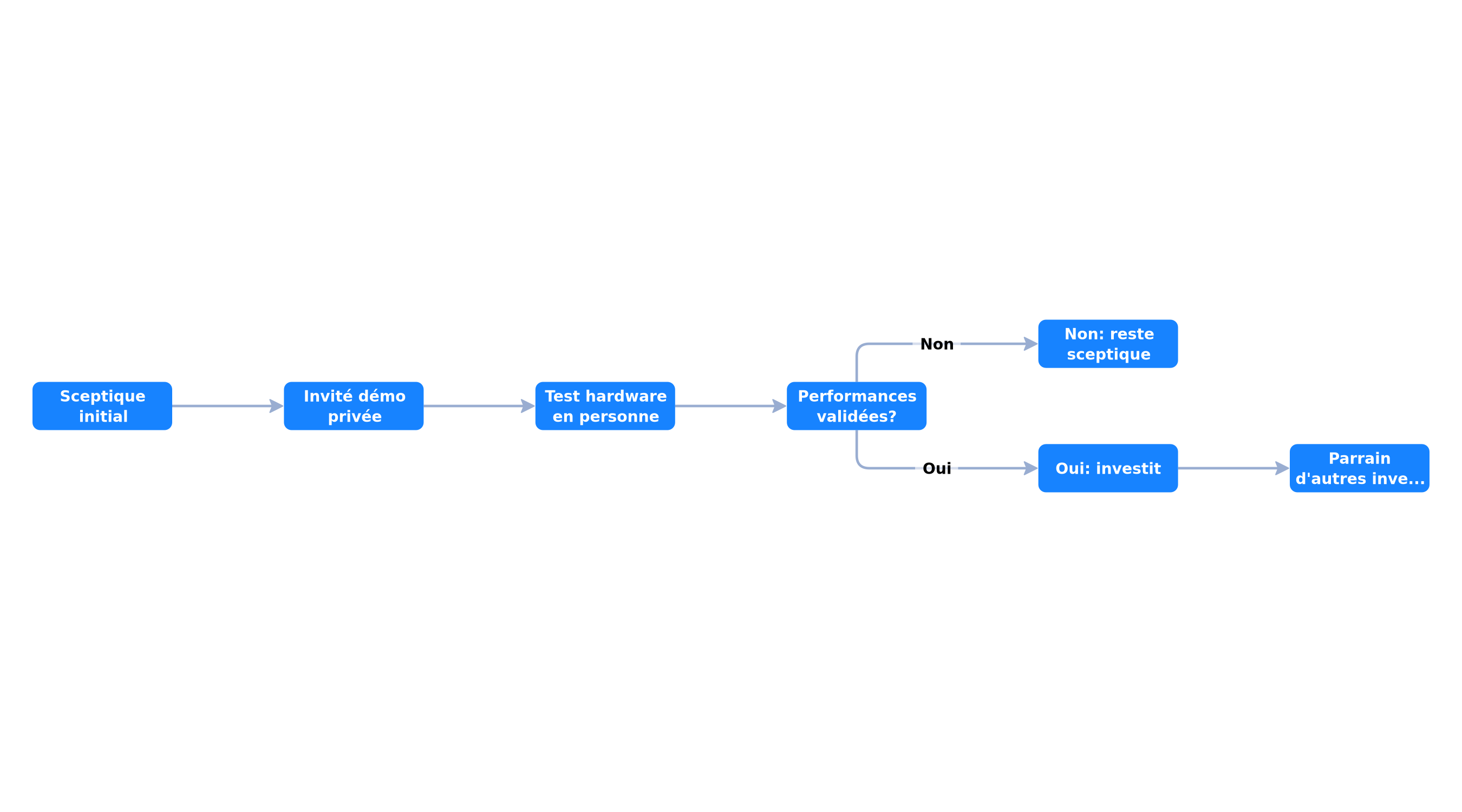Etched client demo pipeline