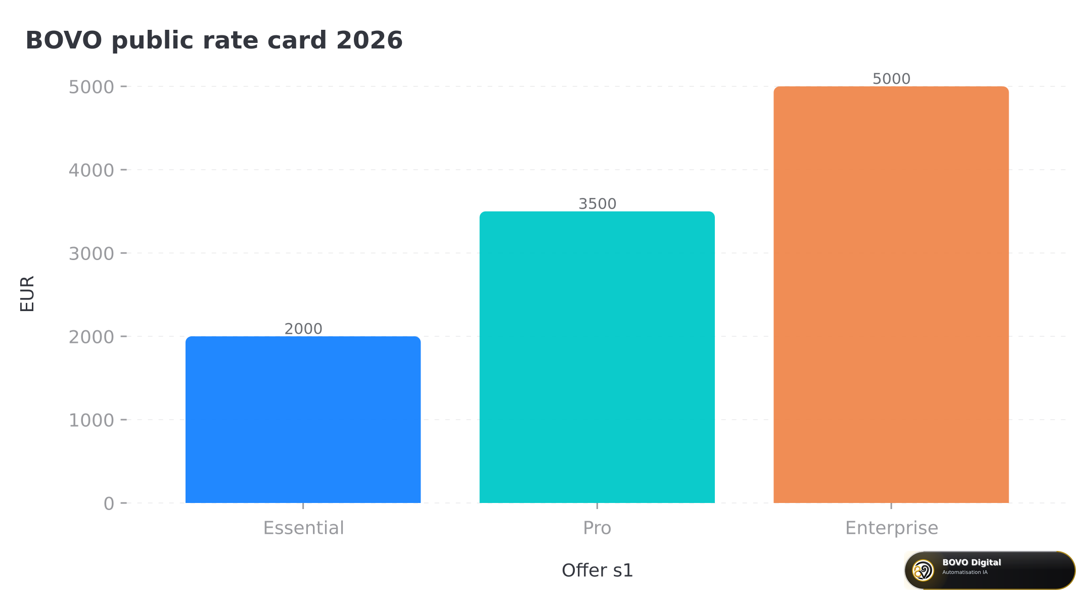 BOVO public rate card 2026