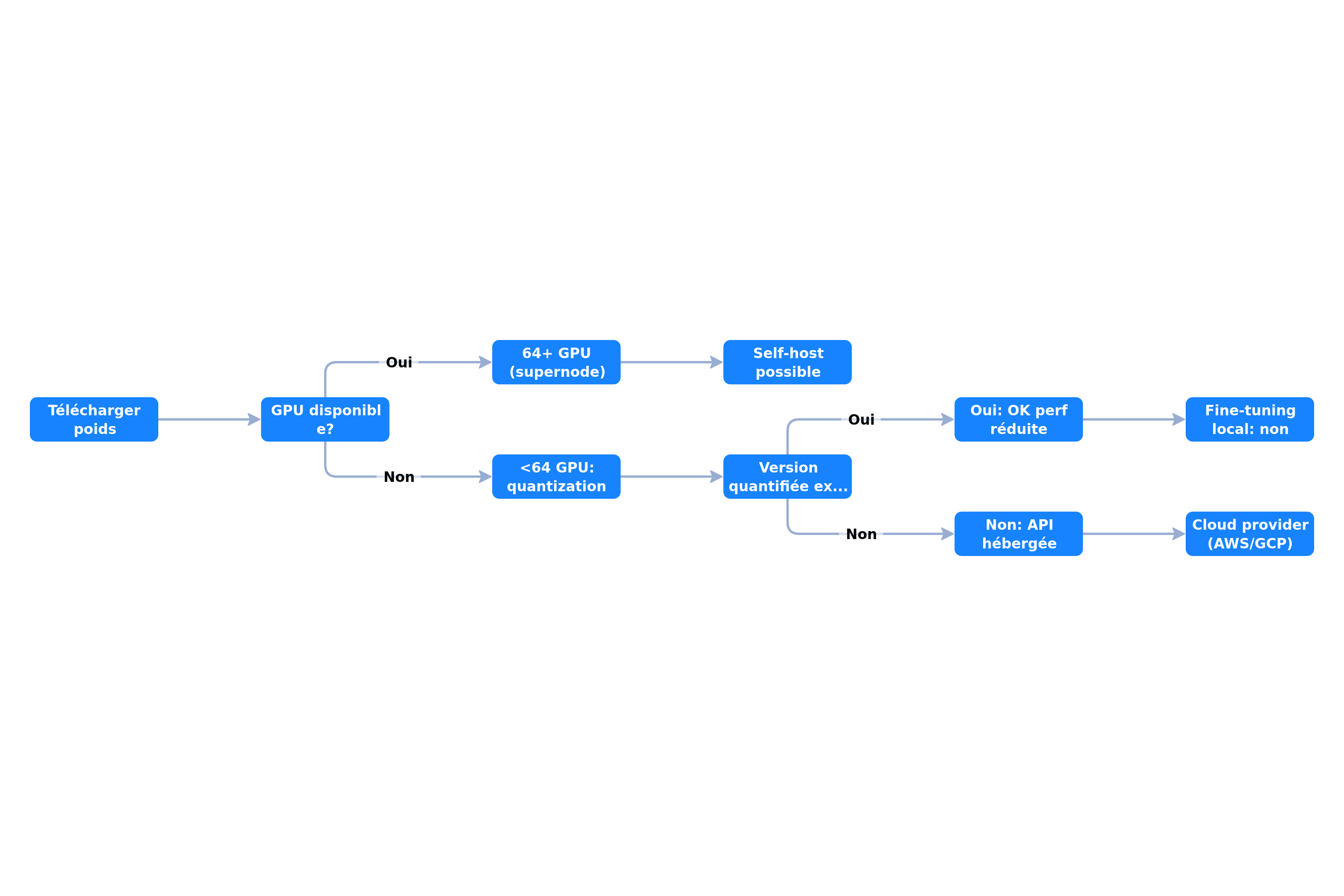 Artificial Analysis Intelligence Index ranking
