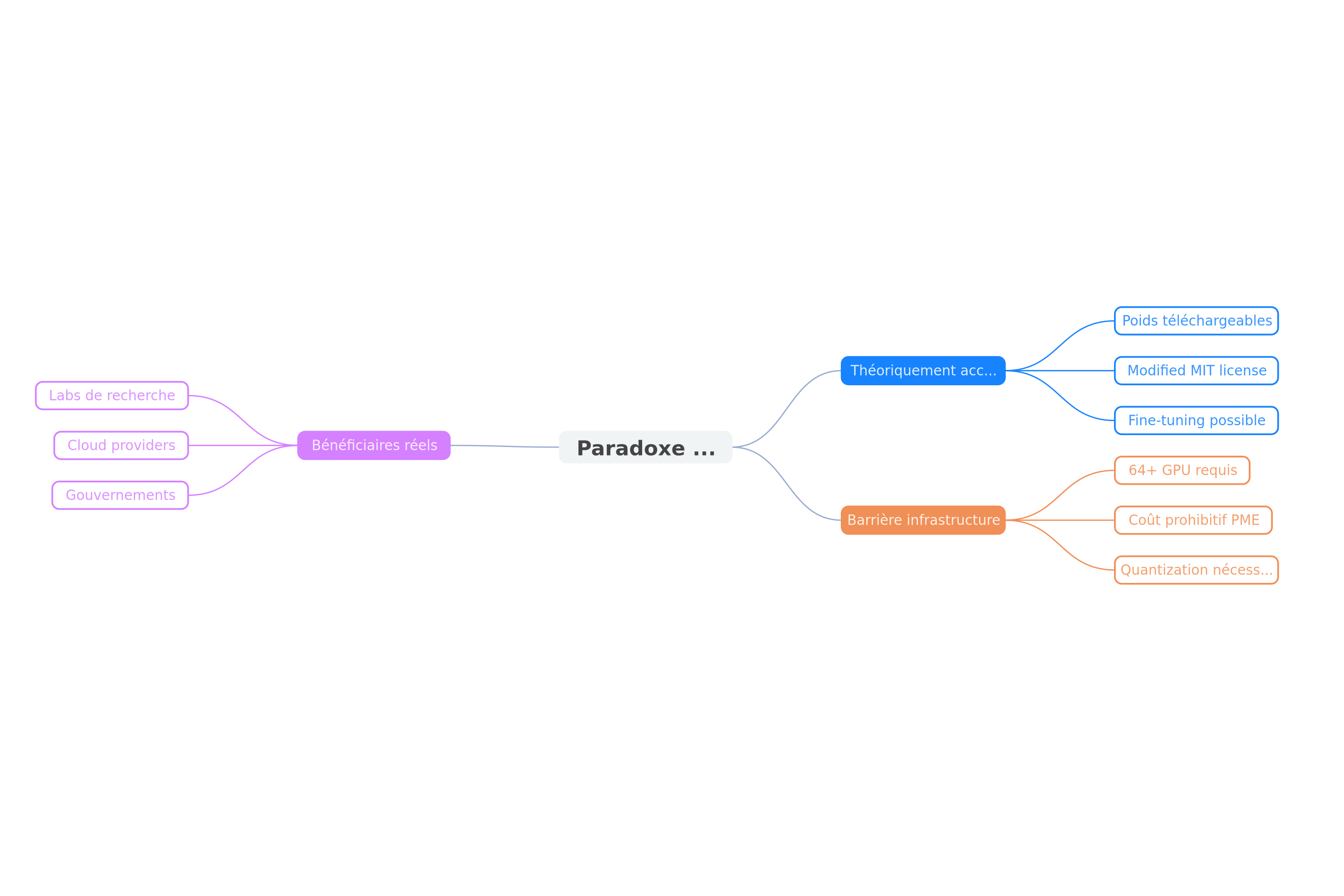 The open-weight paradox: accessibility vs infrastructure
