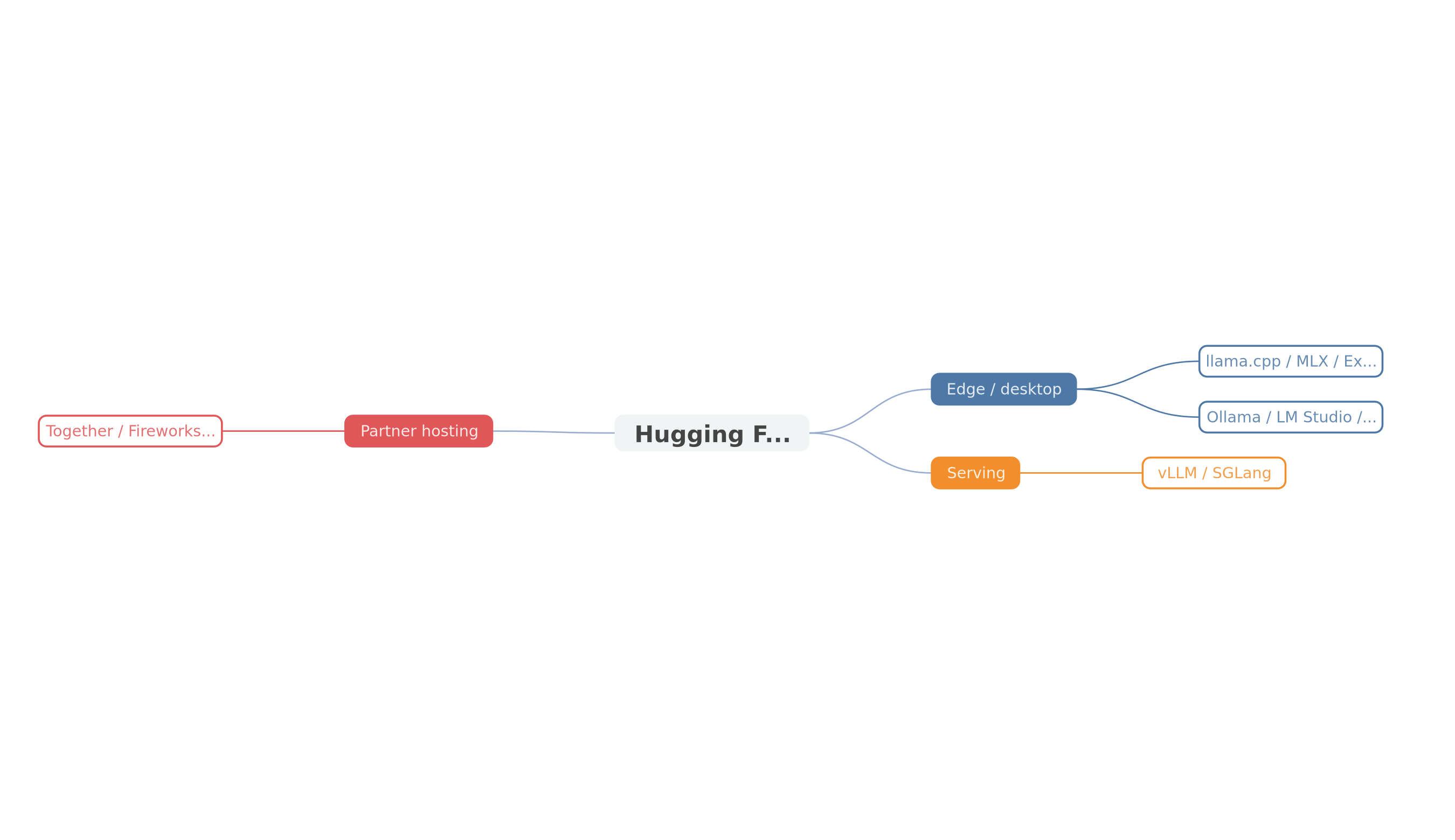 Muse Glimmer integration ecosystem