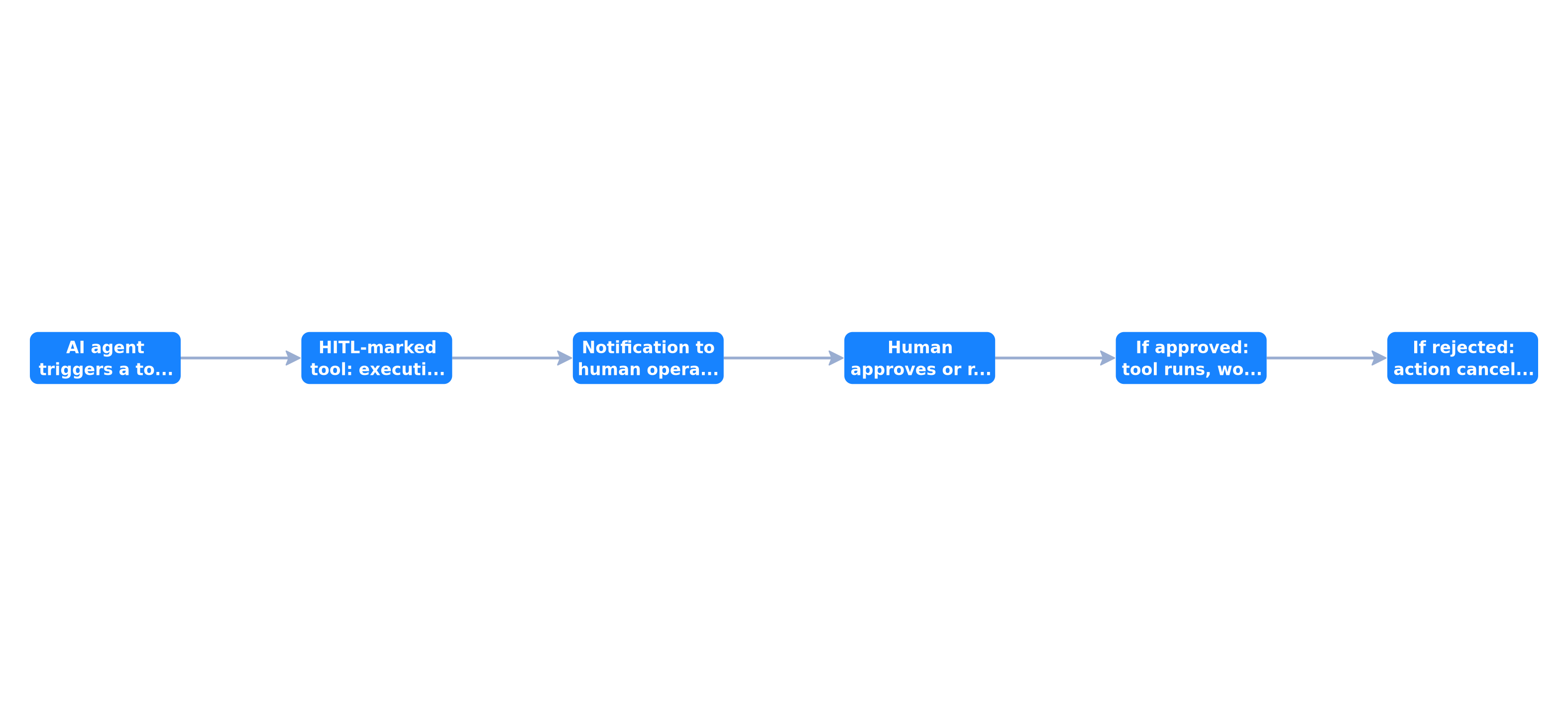 Human-in-the-Loop flow on tool calls in n8n