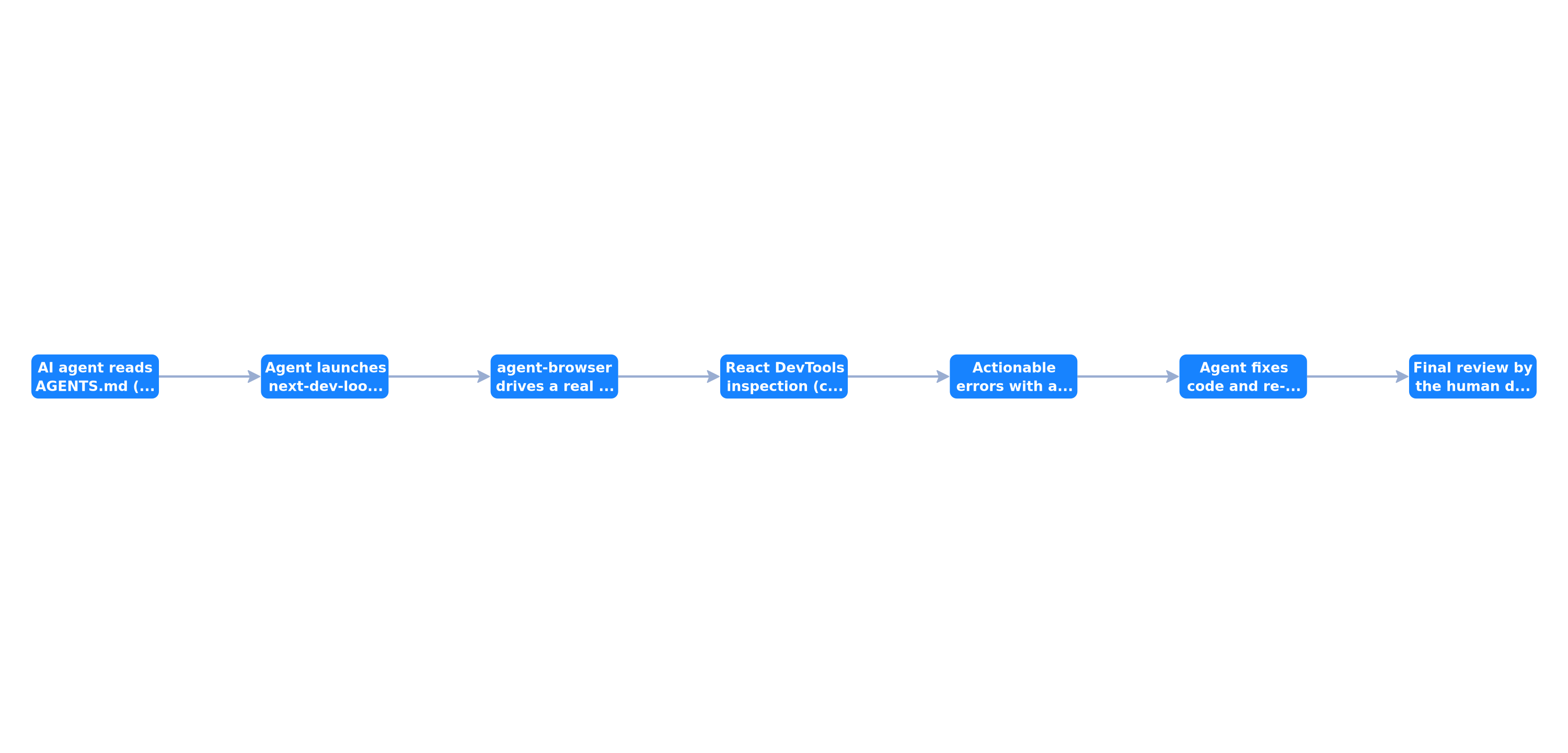 Agent-driven development loop with Next.js 16.3