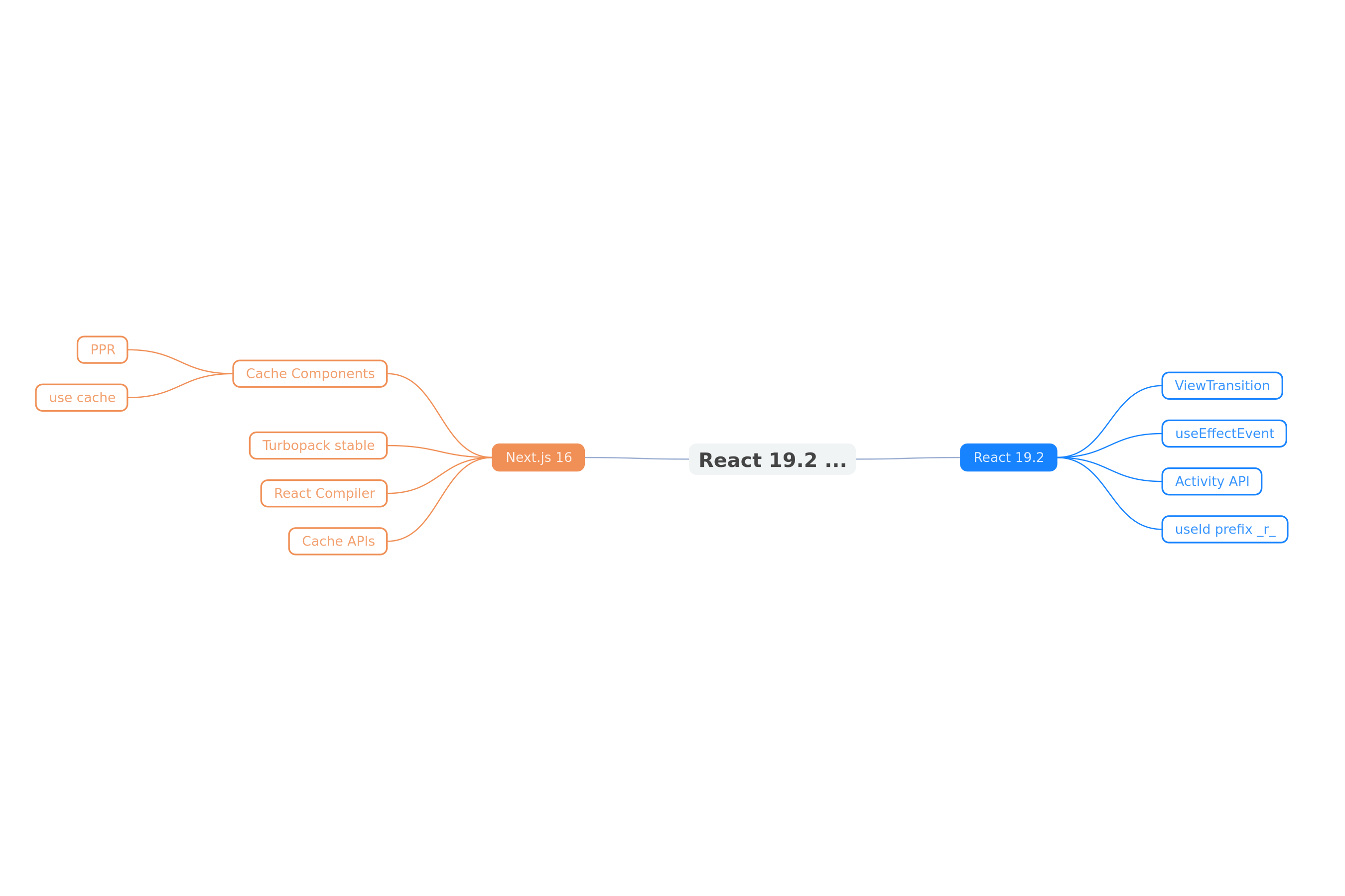 React 19.2 + Next.js 16 ecosystem