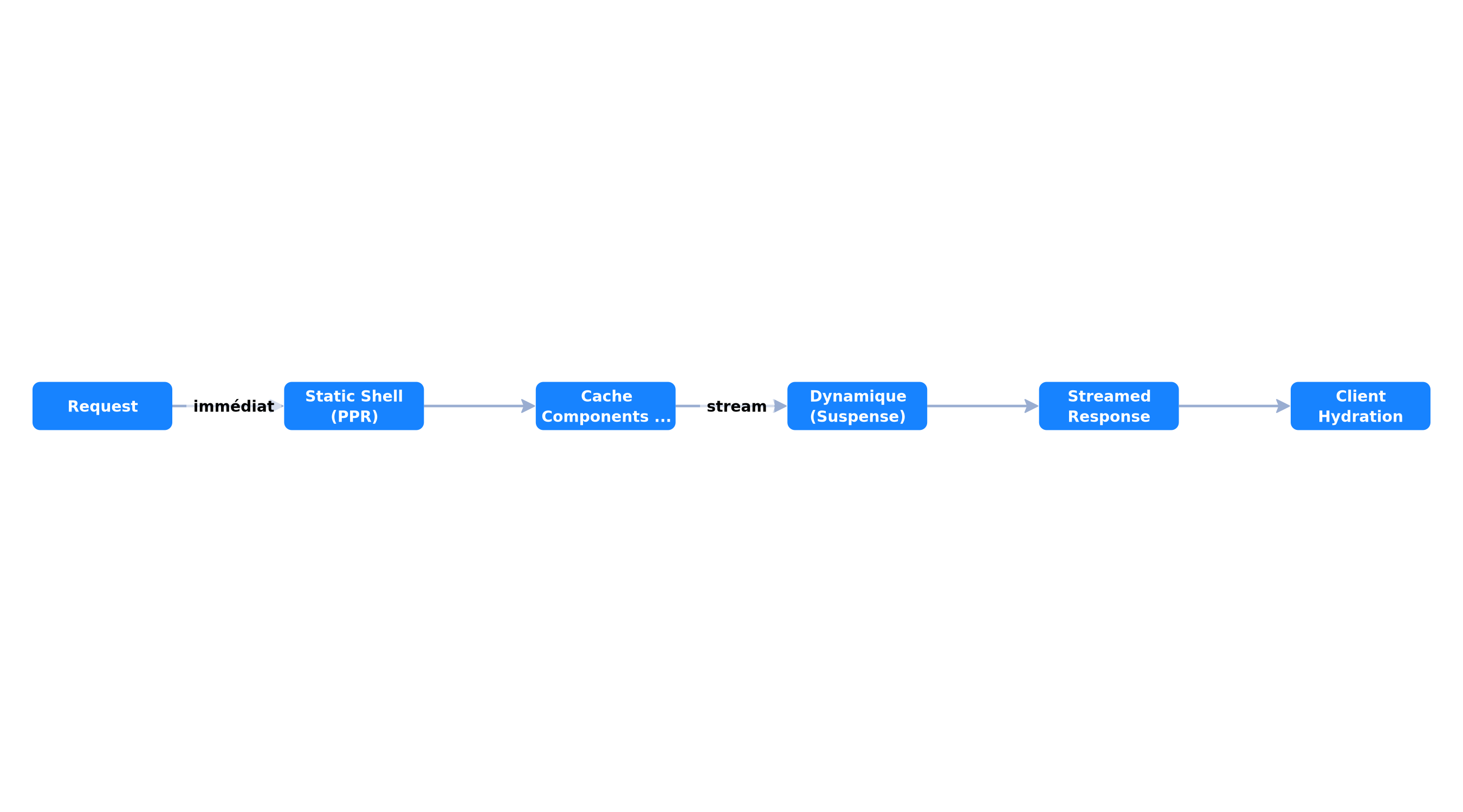 Cache Components architecture