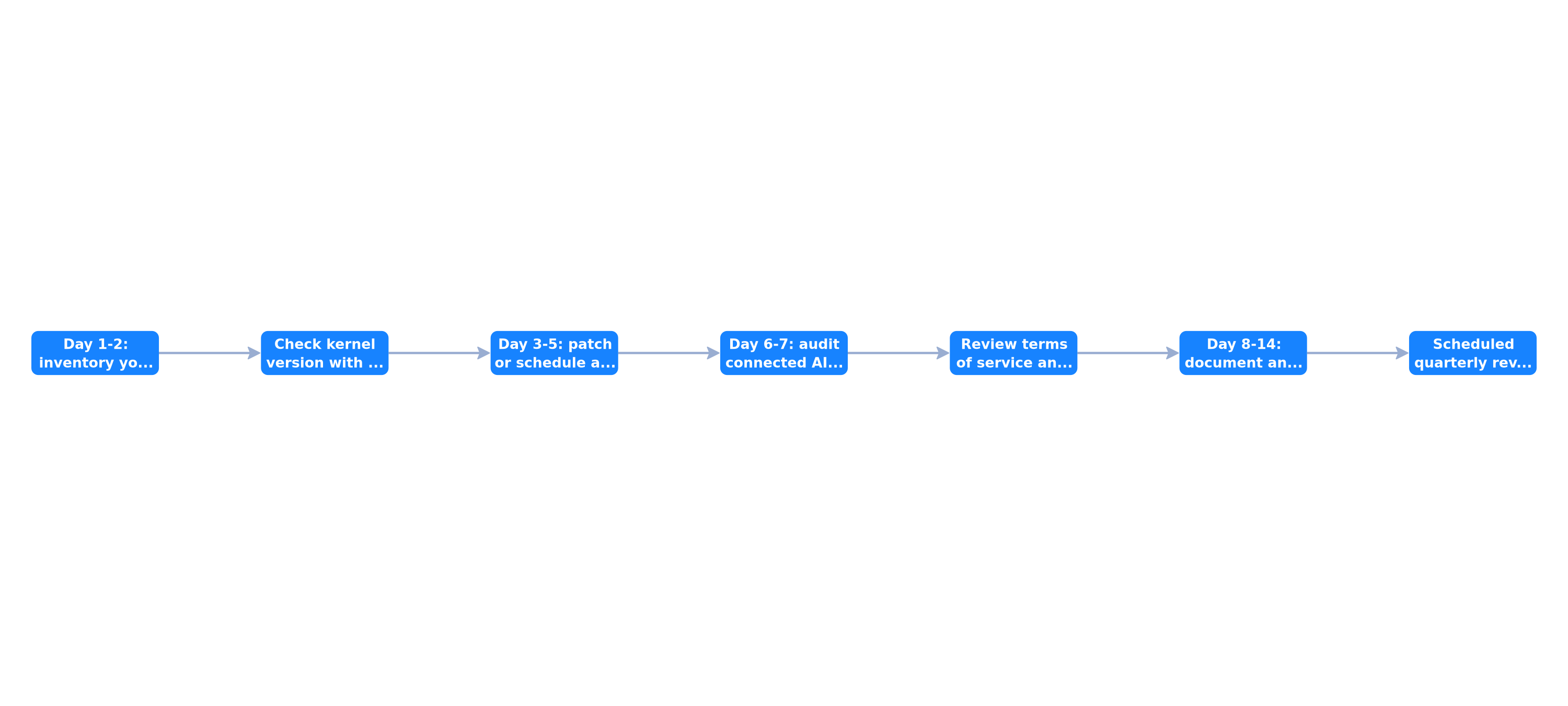 14-day action plan to secure your servers and AI tools