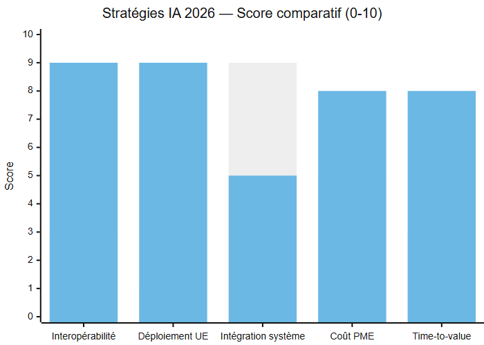 Comparatif des stratégies IA : écosystème fermé Apple vs stack ouverte MCP/n8n