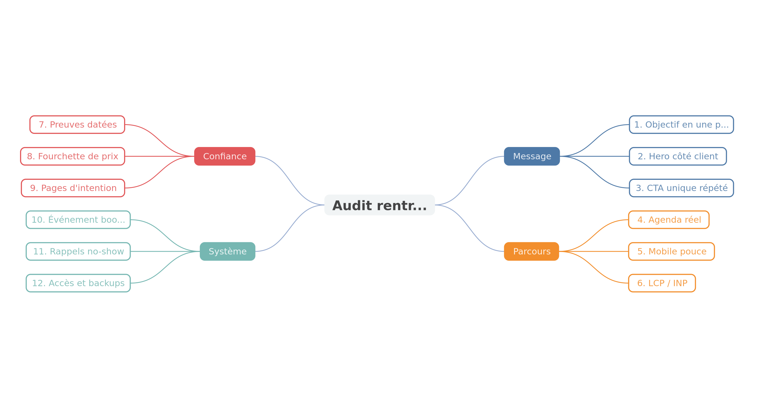 Les 12 points de l'audit rentrée 2026